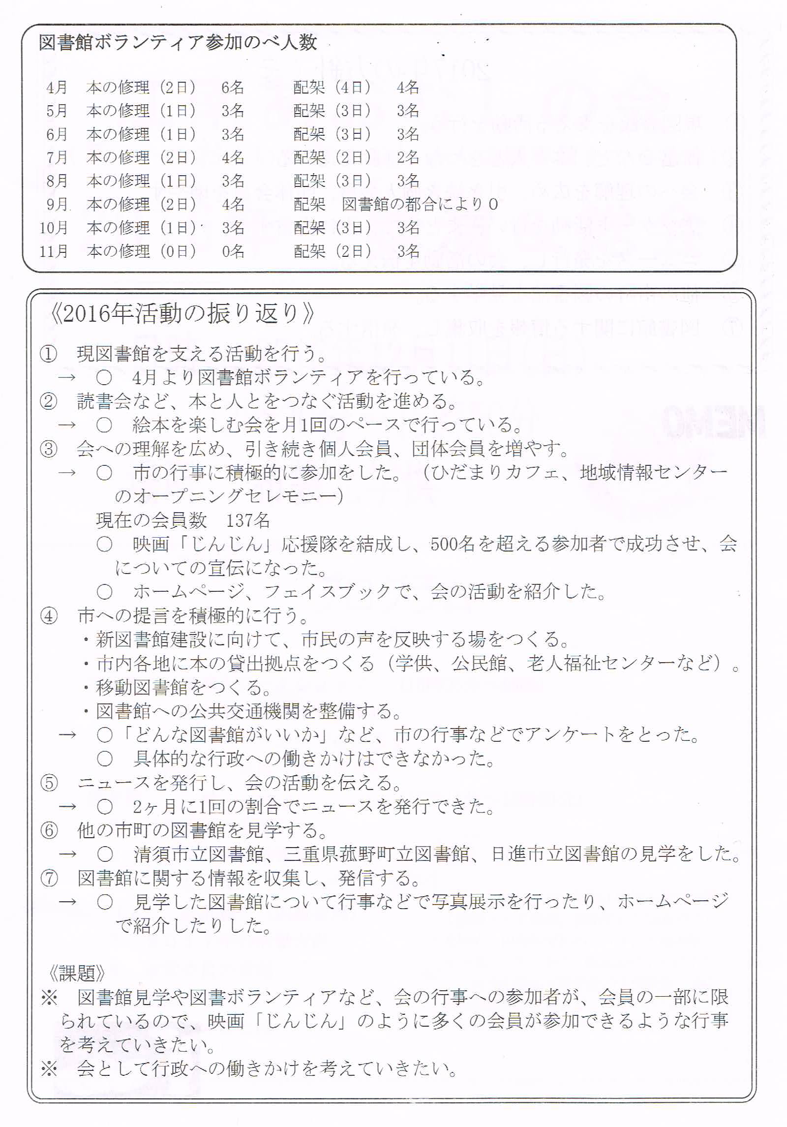 活動の振り返り